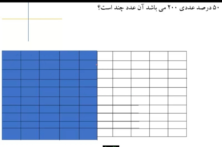 آموزش مجازی درصد کلاس پنجم مهاد سپاهان شهر