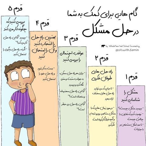 چطوری حل مسئله داشته باشیم