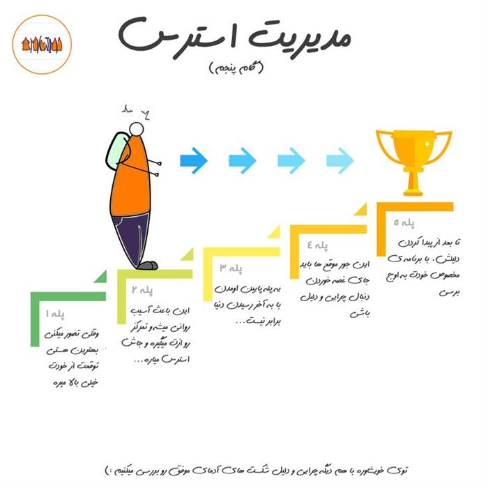راهکار  کنترل استرس