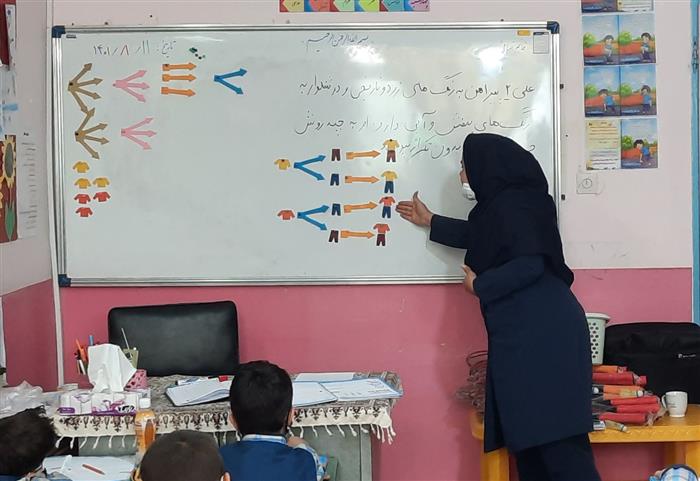 تدریس حل مسئله به روش الگو سازی ،پایه دوم . مهاد پسرانه بهارستان