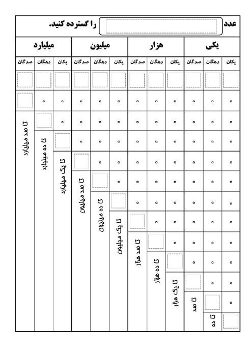 کاربرگ گسترده نویسی (ارزشیابی آغازین کلاس  و رفع اشکال)پنجم